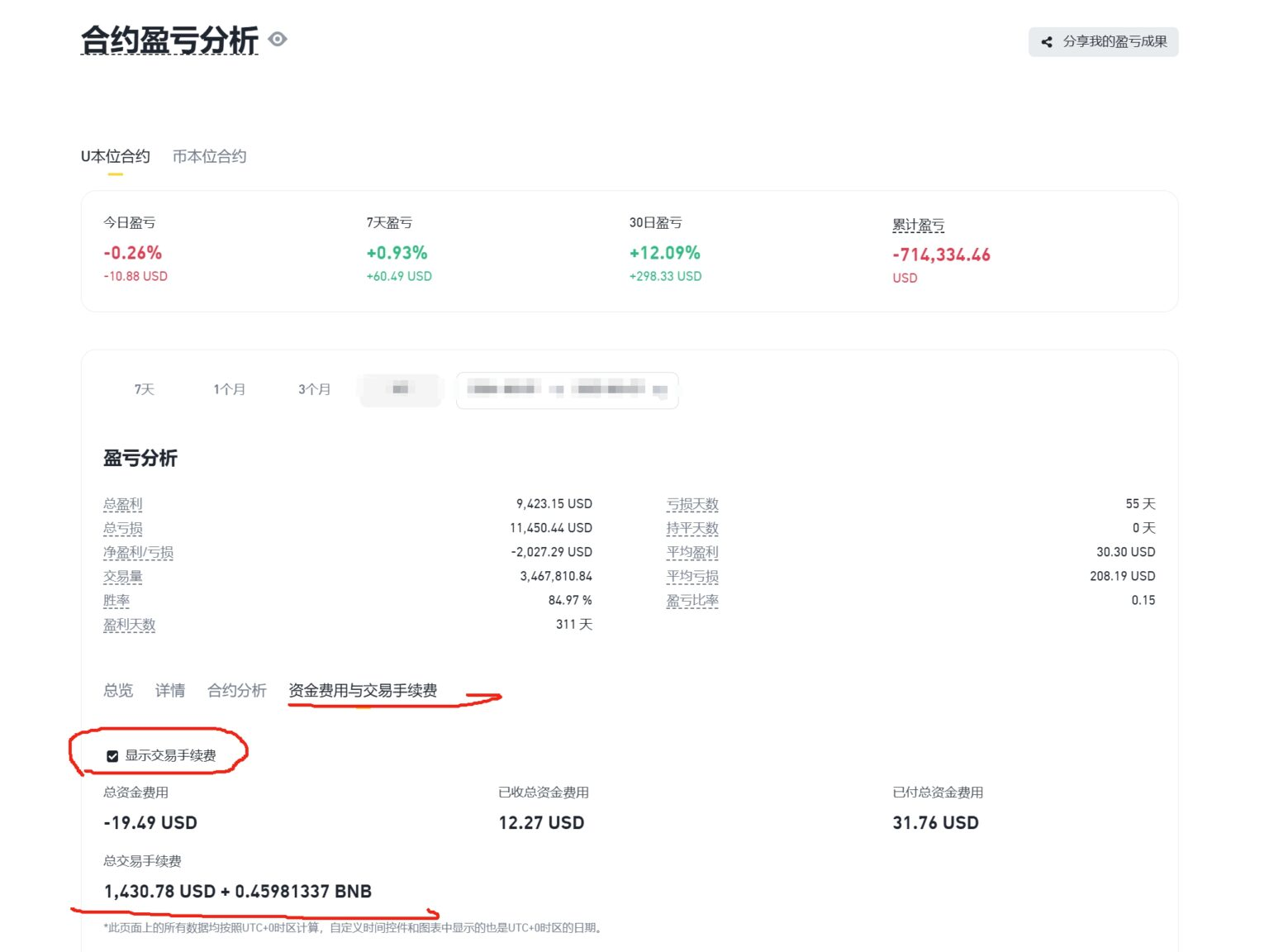 币安现货合约交易手续费怎么计算?手续费如何减免返还? - 第2张 - 加密巨鳄 币安现货合约交易手续费怎么计算?手续费如何减免返还? - 第2张