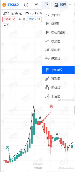 CryptoV-《低风险裸K现货交易策略》 - 第1张 - 加密巨鳄 CryptoV-《低风险裸K现货交易策略》 - 第1张