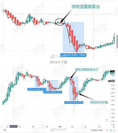 CryptoV-《低风险裸K现货交易策略》 - 第2张 - 加密巨鳄 CryptoV-《低风险裸K现货交易策略》 - 第2张