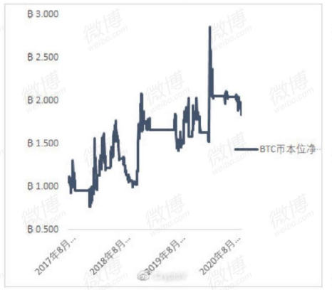 CryptoV-《低风险裸K现货交易策略》 - 第4张 - 加密巨鳄 CryptoV-《低风险裸K现货交易策略》 - 第4张