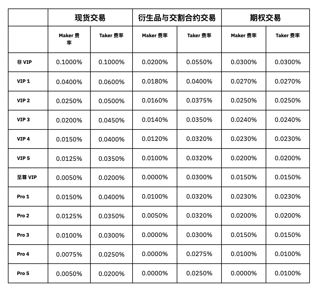 Bybit(拜比特)交易所介绍 - 第6张 - 加密巨鳄 Bybit(拜比特)交易所介绍 - 第6张
