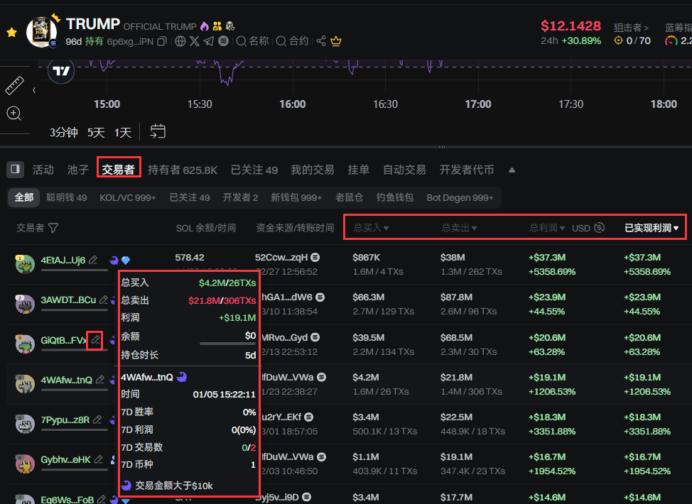 GMGN:从0到1000万美金Meme操作指南 - 第14张 - 加密巨鳄 GMGN:从0到1000万美金Meme操作指南 - 第14张
