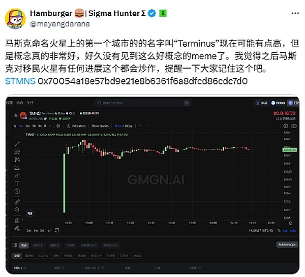 链上猎人Hamburger:入圈1年实现2000倍盈利!新手如何逆袭成为MEME猎人 - 第2张 - 加密巨鳄 链上猎人Hamburger:入圈1年实现2000倍盈利!新手如何逆袭成为MEME猎人 - 第2张