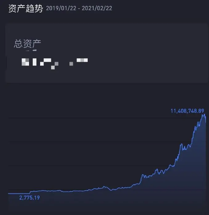 午饭投资-《个人经历分享+牛市提现时机+四大资产配置智慧》 - 第2张 - 加密巨鳄 午饭投资-《个人经历分享+牛市提现时机+四大资产配置智慧》 - 第2张