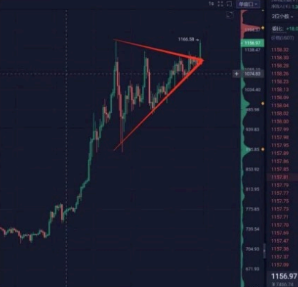 从爆仓千万到盈利过亿:肥宅比特币的核心交易原则 - 第1张 - 加密巨鳄 从爆仓千万到盈利过亿:肥宅比特币的核心交易原则 - 第1张