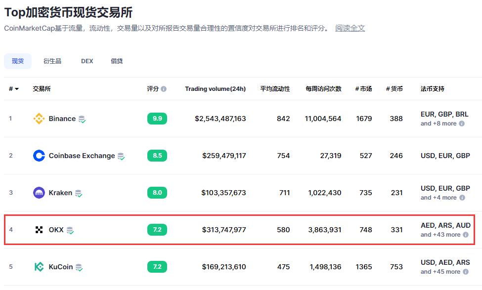 OKX(欧易)-交易所综合评测 - 第3张 - 加密巨鳄 OKX(欧易)-交易所综合评测 - 第3张