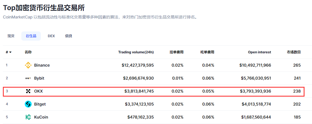 OKX(欧易)-交易所综合评测 - 第4张 - 加密巨鳄 OKX(欧易)-交易所综合评测 - 第4张