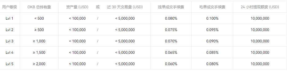 OKX(欧易)-交易所综合评测 - 第16张 - 加密巨鳄 OKX(欧易)-交易所综合评测 - 第16张