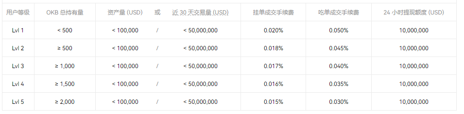 OKX(欧易)-交易所综合评测 - 第17张 - 加密巨鳄 OKX(欧易)-交易所综合评测 - 第17张