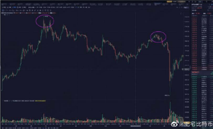 从爆仓千万到盈利过亿:肥宅比特币的核心交易原则 - 第2张 - 加密巨鳄 从爆仓千万到盈利过亿:肥宅比特币的核心交易原则 - 第2张