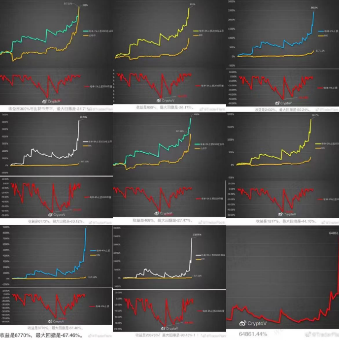 CryptoV完整交易系统解析 - 第4张 - 加密巨鳄 CryptoV完整交易系统解析 - 第4张