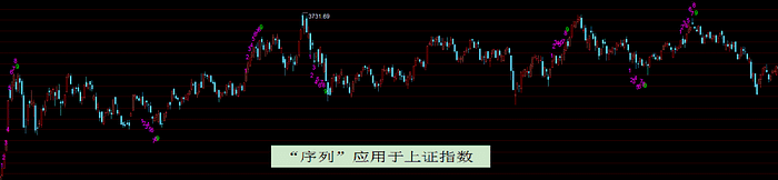 炒币的猫-《从菜鸟到高手:手把手教你建立币市交易系统》 - 第5张 - 加密巨鳄 炒币的猫-《从菜鸟到高手:手把手教你建立币市交易系统》 - 第5张