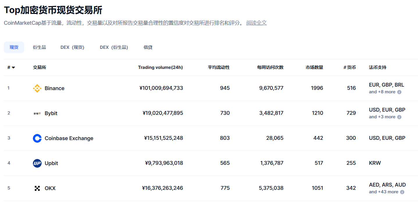 币安Binance交易所介绍 - 第2张 - 加密巨鳄 币安Binance交易所介绍 - 第2张