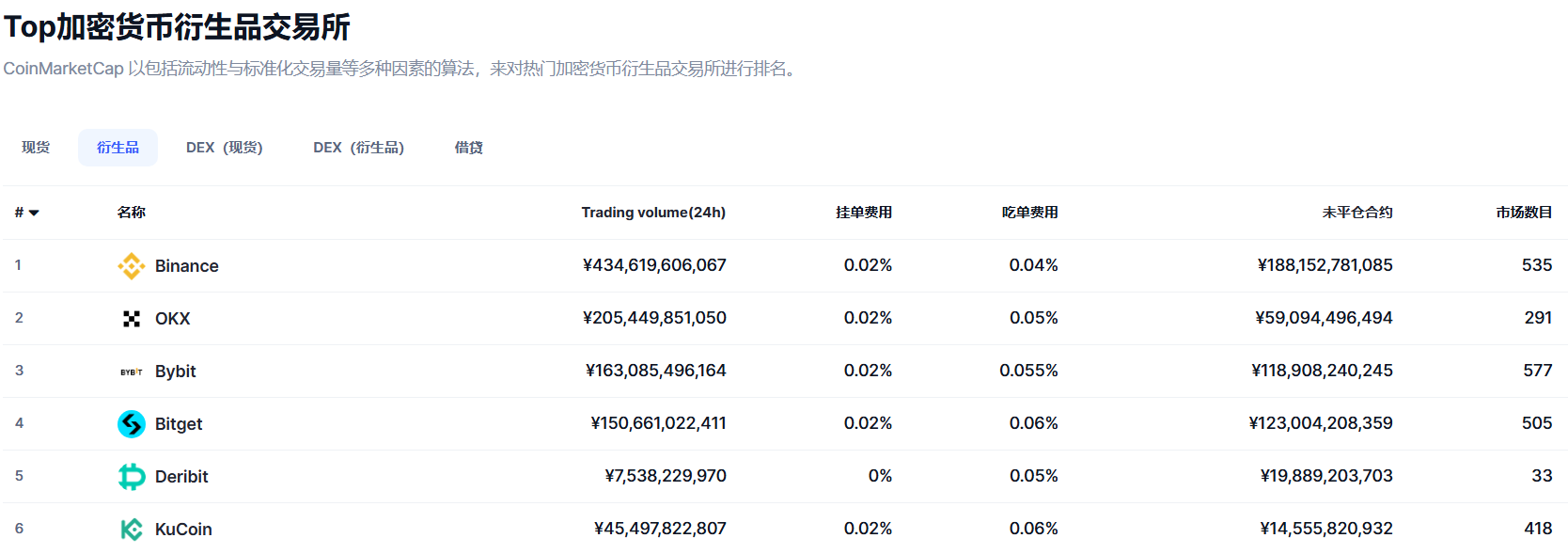 币安Binance交易所介绍 - 第3张 - 加密巨鳄 币安Binance交易所介绍 - 第3张