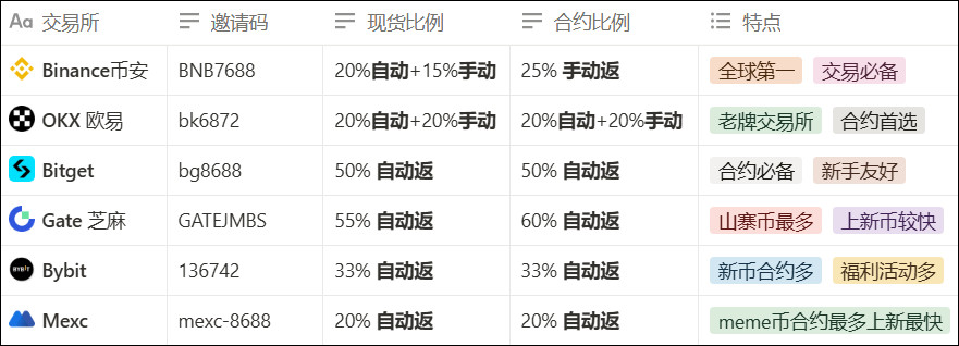 安卓交易所APP下载教程 - 第1张 - 加密巨鳄 安卓交易所APP下载教程 - 第1张