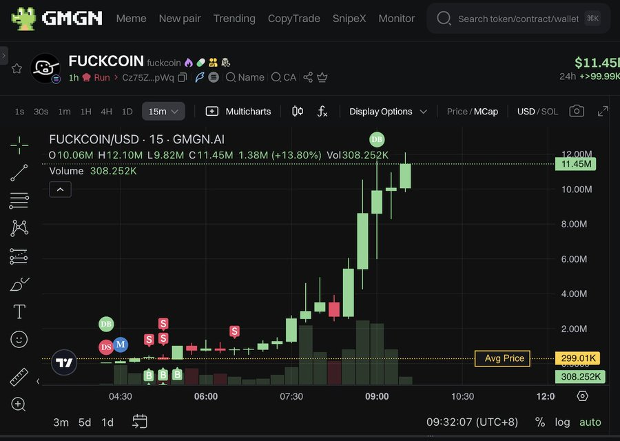 《 $gork 和 $fuckcoin 两鱼同吃?一文复盘同吃龙一龙二的打法思路》 - 第3张 - 加密巨鳄 《 $gork 和 $fuckcoin 两鱼同吃?一文复盘同吃龙一龙二的打法思路》 - 第3张