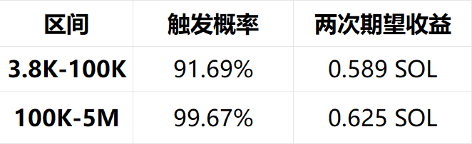 MEME市场擒龙术(六):小资金起步的正确策略,300U~100万U的飞升路径 - 第3张 - 加密巨鳄 MEME市场擒龙术(六):小资金起步的正确策略,300U~100万U的飞升路径 - 第3张