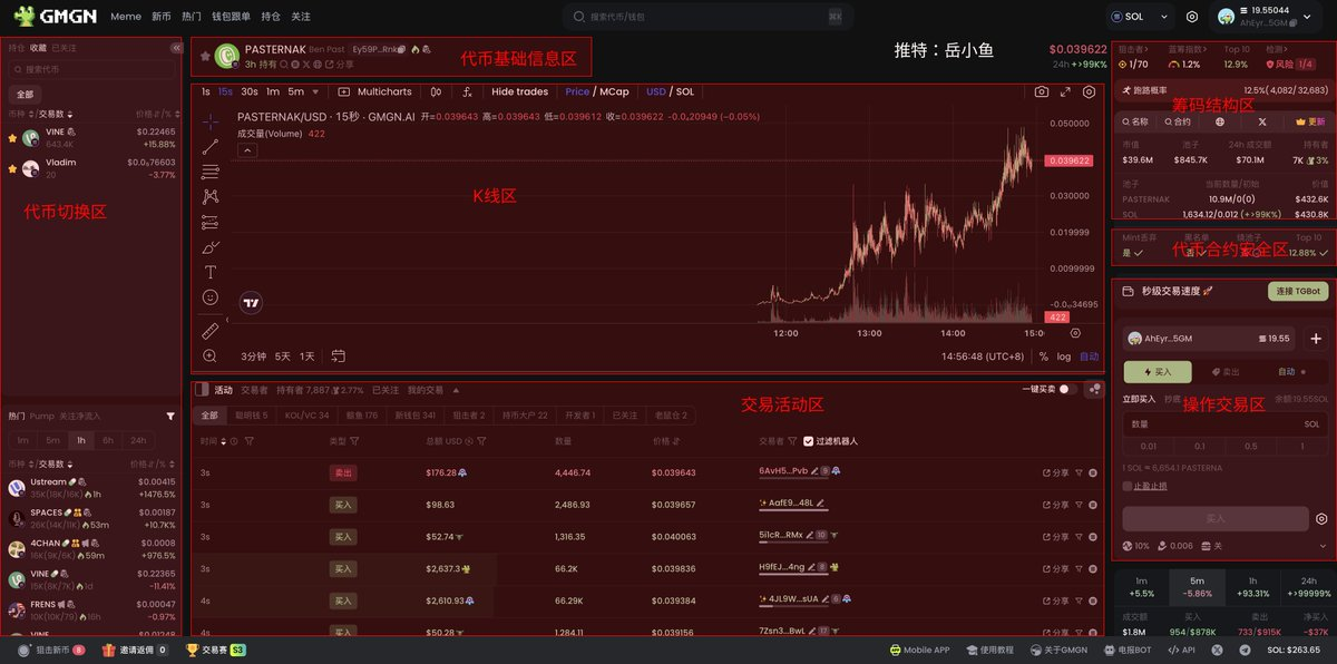 《Meme币扫链操作指南:如何扫链找到百倍机会?一文了解扫链技巧》 - 第4张 - 加密巨鳄 《Meme币扫链操作指南:如何扫链找到百倍机会?一文了解扫链技巧》 - 第4张