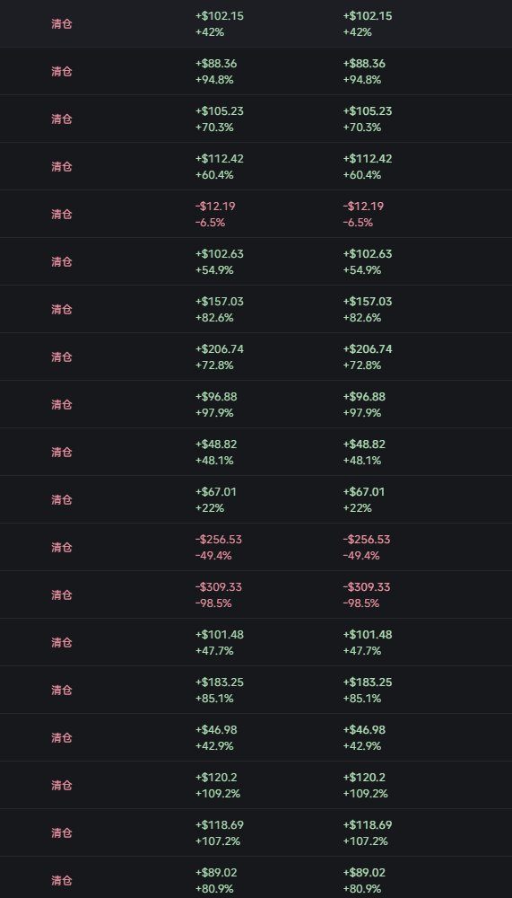 通过分析阴谋集团实现连续盈利24次 - 第4张 - 加密巨鳄 通过分析阴谋集团实现连续盈利24次 - 第4张