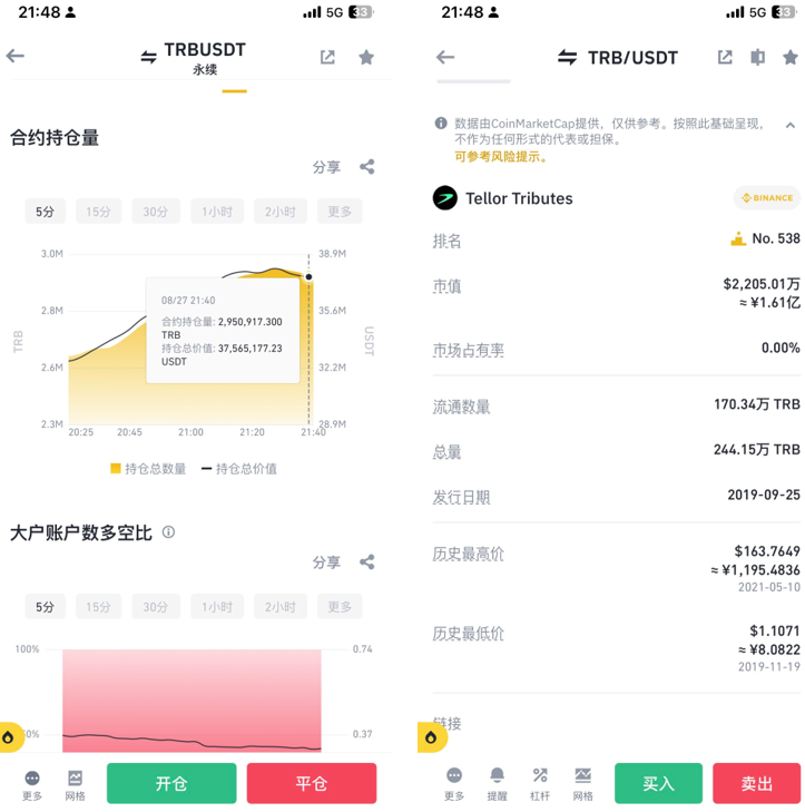 川沐交易笔记:币圈生存者的二级市场实战指南 - 第16张 - 加密巨鳄 川沐交易笔记:币圈生存者的二级市场实战指南 - 第16张