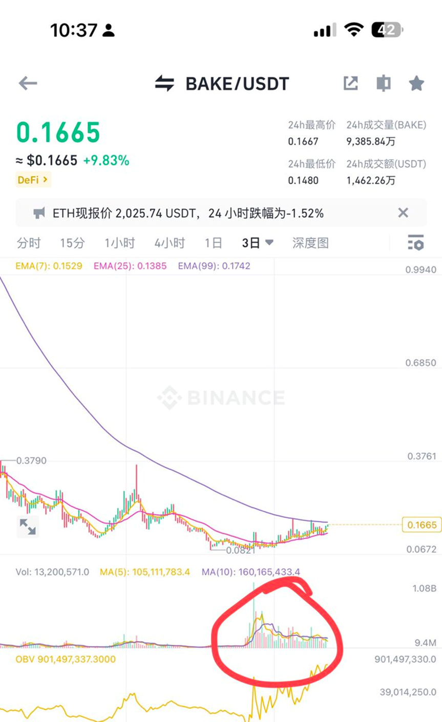 川沐交易笔记:币圈生存者的二级市场实战指南 - 第18张 - 加密巨鳄 川沐交易笔记:币圈生存者的二级市场实战指南 - 第18张