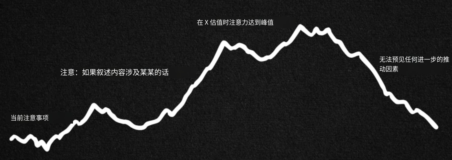 如何重建你的思维方式,适应这个变化莫测的市场 - 第1张 - 加密巨鳄 如何重建你的思维方式,适应这个变化莫测的市场 - 第1张