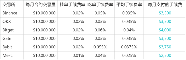 一文了解手续费返佣及交易成本 - 第1张 - 加密巨鳄 一文了解手续费返佣及交易成本 - 第1张