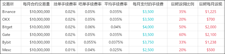 一文了解手续费返佣及交易成本 - 第2张 - 加密巨鳄 一文了解手续费返佣及交易成本 - 第2张