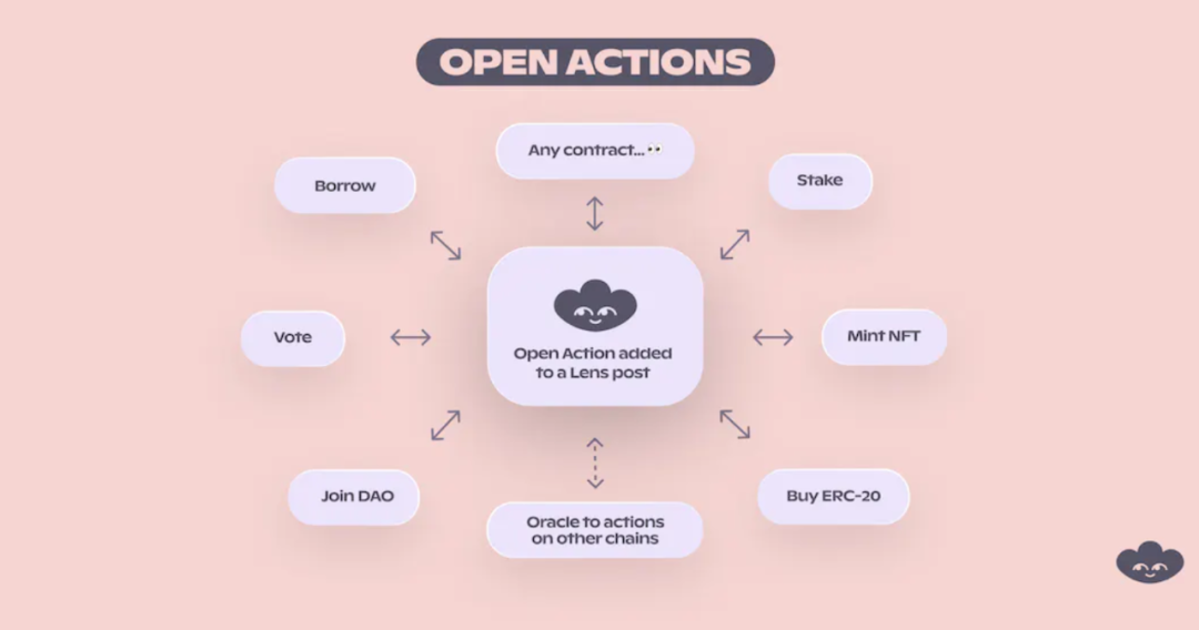 Web3社交平台简析：前路漫漫，道阻且长第11张