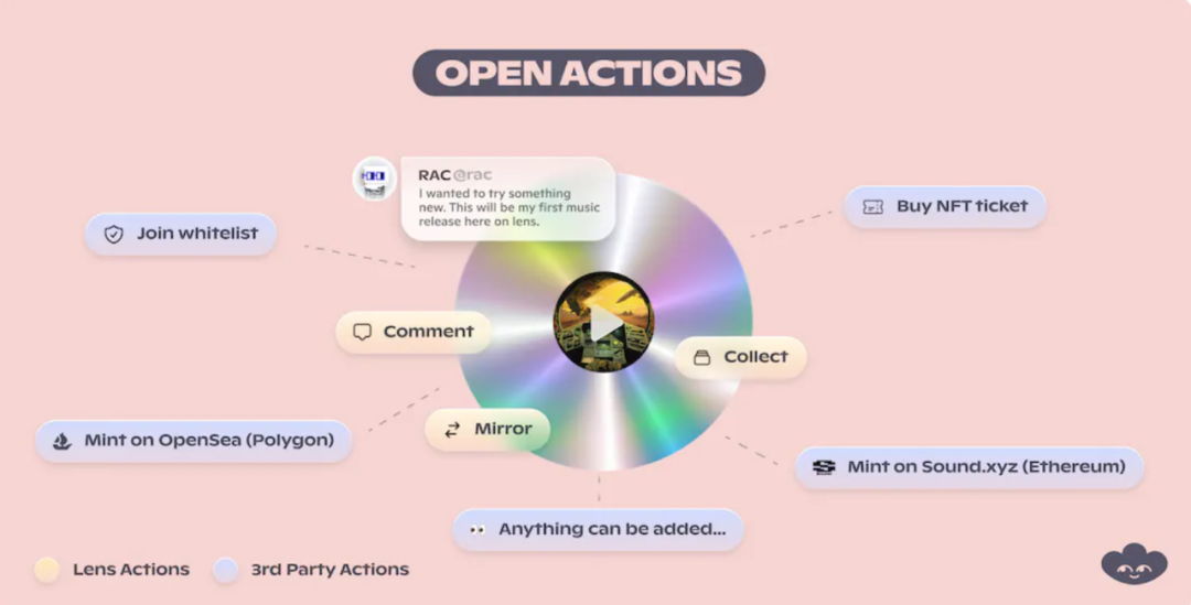 Web3社交平台简析：前路漫漫，道阻且长第10张