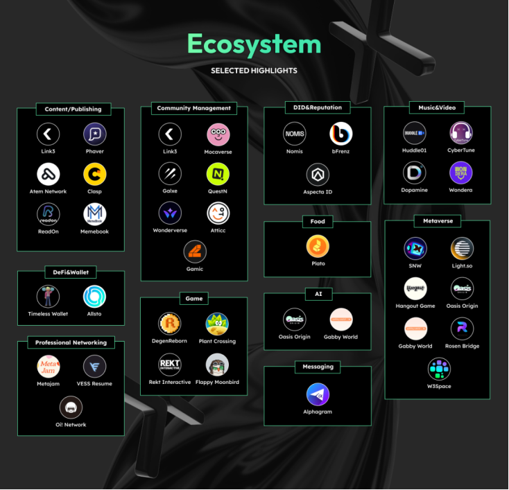 Web3社交平台简析：前路漫漫，道阻且长第13张