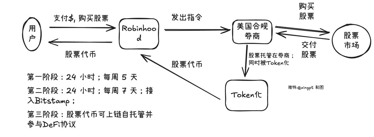 币圈迎来新资产：股票代币市场会是下个爆发点吗？第1张
