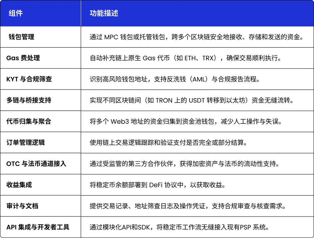 对话 Cobo 高级副总裁 Alex：技术、合规与分发，稳定币大规模采用三重奏第2张