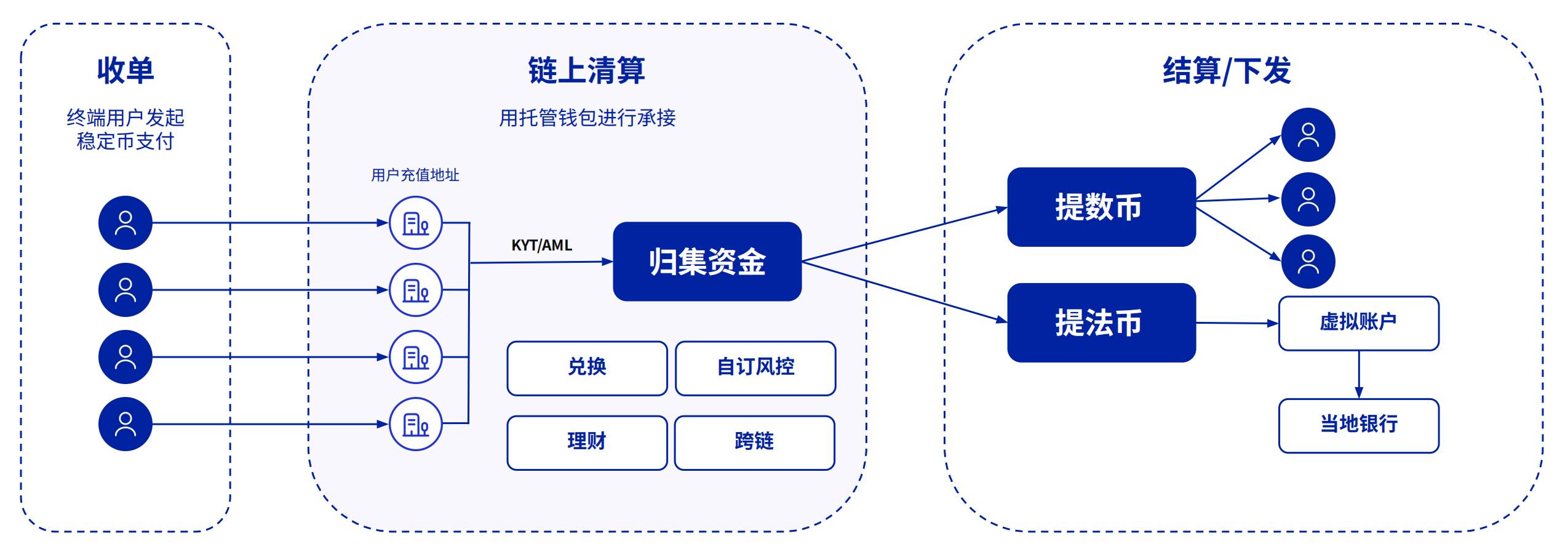 对话 Cobo 高级副总裁 Alex：技术、合规与分发，稳定币大规模采用三重奏第4张