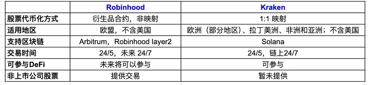 币圈迎来新资产：股票代币市场会是下个爆发点吗？第2张