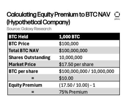 10 万的比特币不买而选择买溢价 75% 的 MSTR 股票,华尔街疯了吗?第1张「BreakingCoin」 10 万的比特币不买而选择买溢价 75% 的 MSTR 股票,华尔街疯了吗?第1张