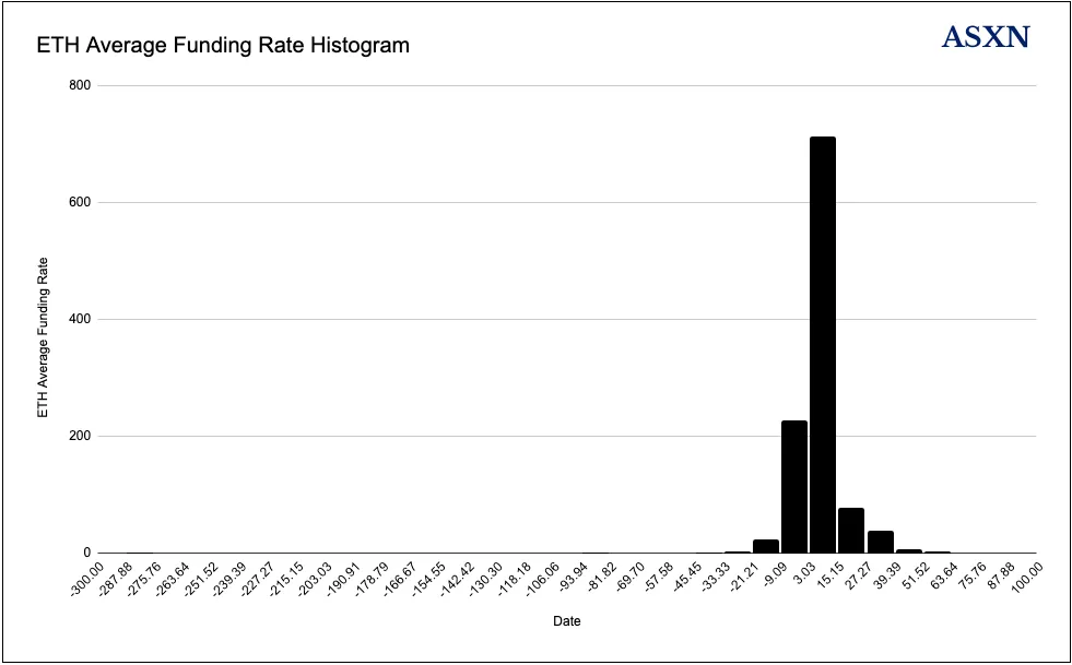 拆解 Ethena：USDe，Converge 和业务新前沿第6张