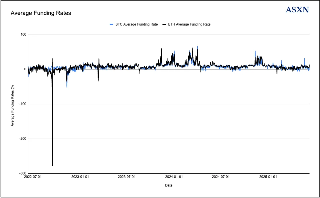 拆解 Ethena：USDe，Converge 和业务新前沿第4张