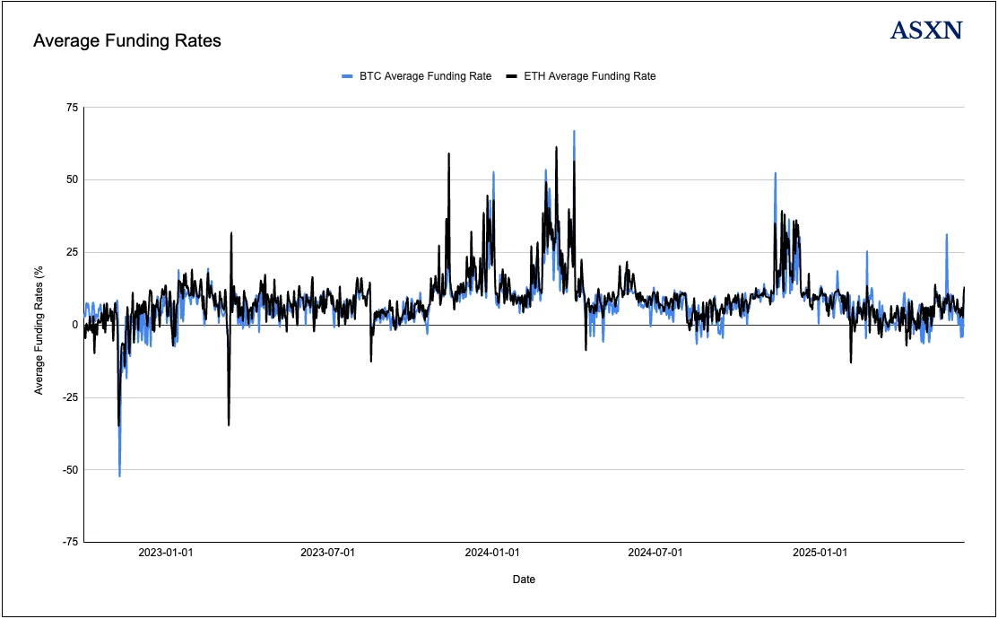 拆解 Ethena：USDe，Converge 和业务新前沿第5张