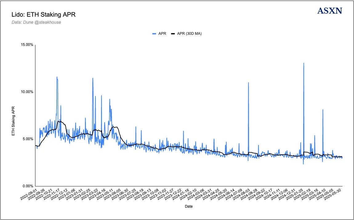 拆解 Ethena：USDe，Converge 和业务新前沿第7张