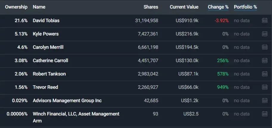 这家美股公司,花 1000 万美元买了个「貔貅币」第5张「BreakingCoin」 这家美股公司,花 1000 万美元买了个「貔貅币」第5张