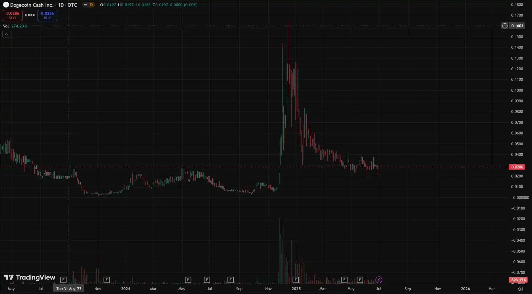 这家美股公司,花 1000 万美元买了个「貔貅币」第3张「BreakingCoin」 这家美股公司,花 1000 万美元买了个「貔貅币」第3张