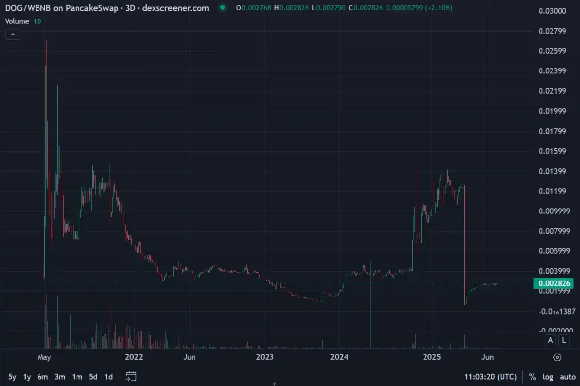 这家美股公司,花 1000 万美元买了个「貔貅币」第4张「BreakingCoin」 这家美股公司,花 1000 万美元买了个「貔貅币」第4张