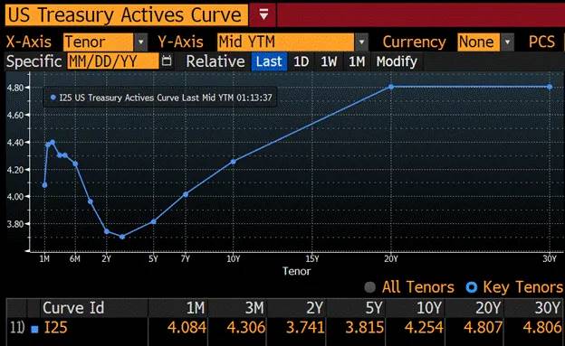 Arthur Hayes：真正的稳定币游戏不是押注 Circle，请做多比特币和摩根大通第8张