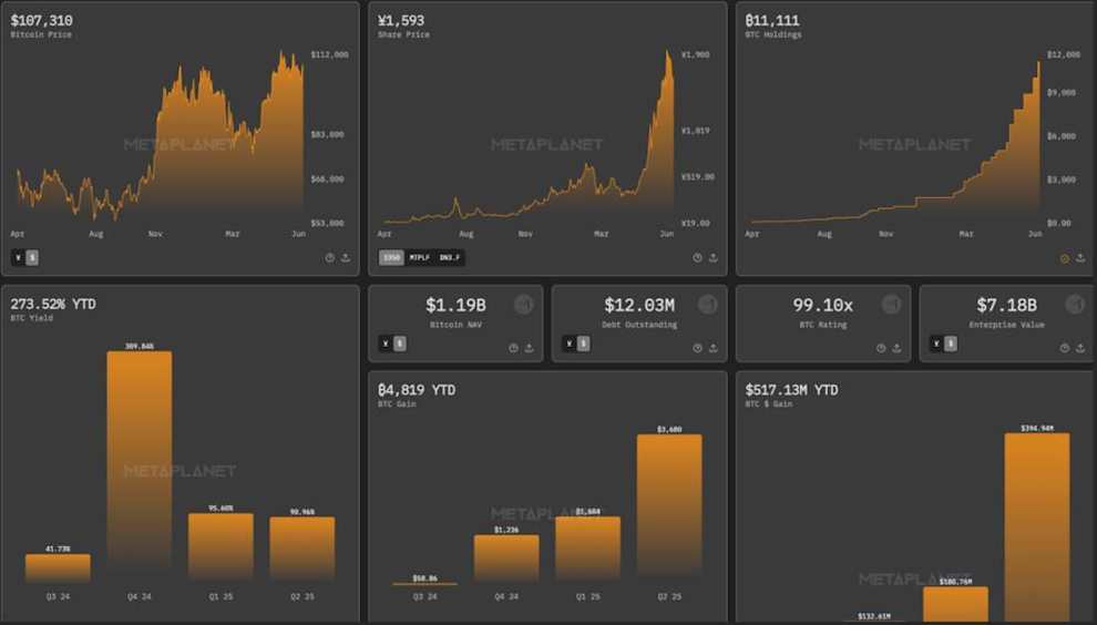 10 万的比特币不买而选择买溢价 75% 的 MSTR 股票,华尔街疯了吗?第3张「BreakingCoin」 10 万的比特币不买而选择买溢价 75% 的 MSTR 股票,华尔街疯了吗?第3张