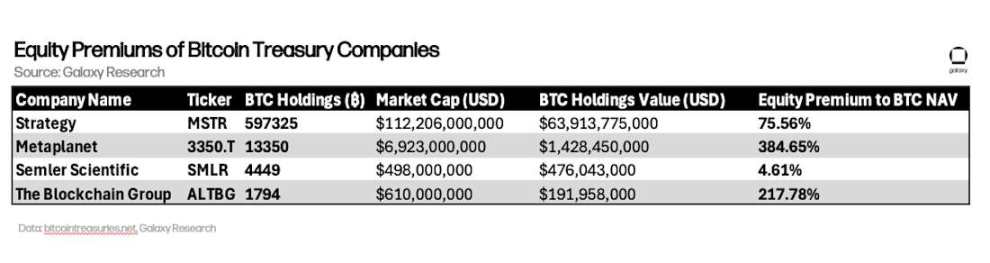 10 万的比特币不买而选择买溢价 75% 的 MSTR 股票,华尔街疯了吗?第2张「BreakingCoin」 10 万的比特币不买而选择买溢价 75% 的 MSTR 股票,华尔街疯了吗?第2张