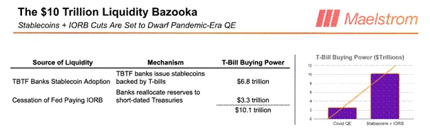 Arthur Hayes:真正的稳定币游戏不是押注 Circle,请做多比特币和摩根大通第16张「BreakingCoin」 Arthur Hayes:真正的稳定币游戏不是押注 Circle,请做多比特币和摩根大通第16张