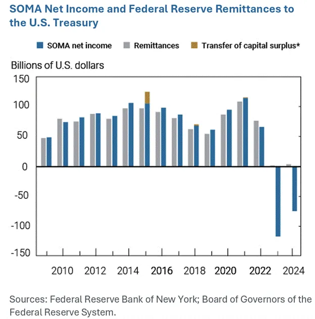 Arthur Hayes：真正的稳定币游戏不是押注 Circle，请做多比特币和摩根大通第15张
