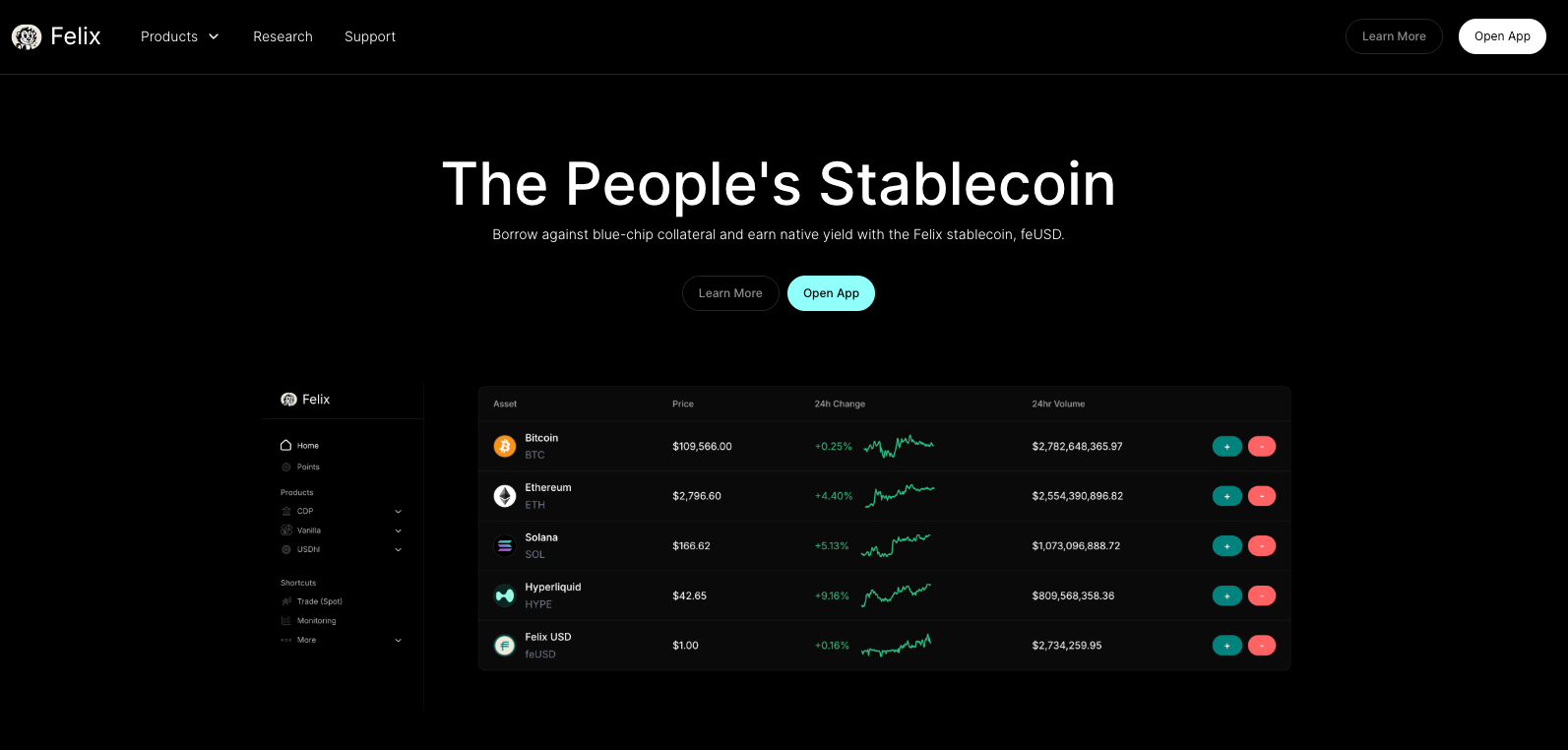 从 DeFi 到 Meme，Hyperliquid Chain 生态全景一览第5张