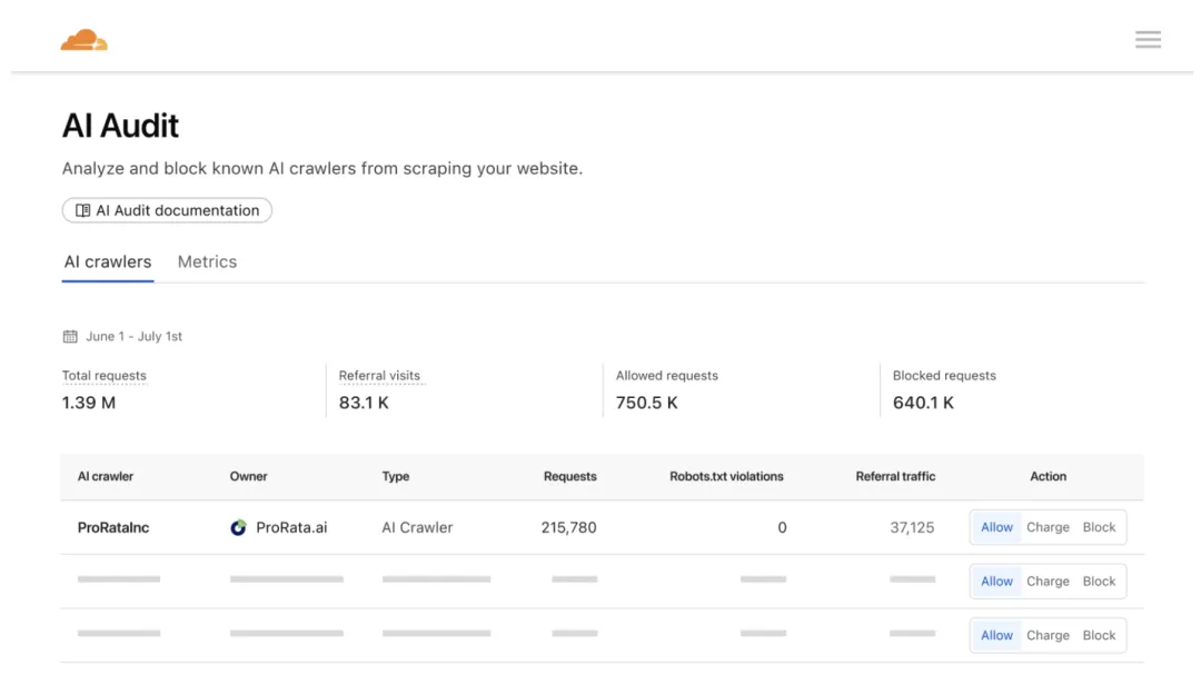 「赛博菩萨」发威，AI 巨头的「免费午餐」时代终结了第4张